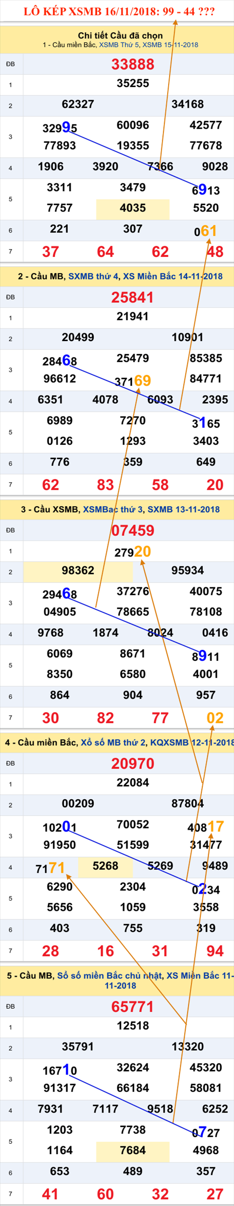 An so kep thu nhi - Lo kep XSMB 16-11-2018 An so kep thu nhi - Lo kep XSMB 16-11-2018